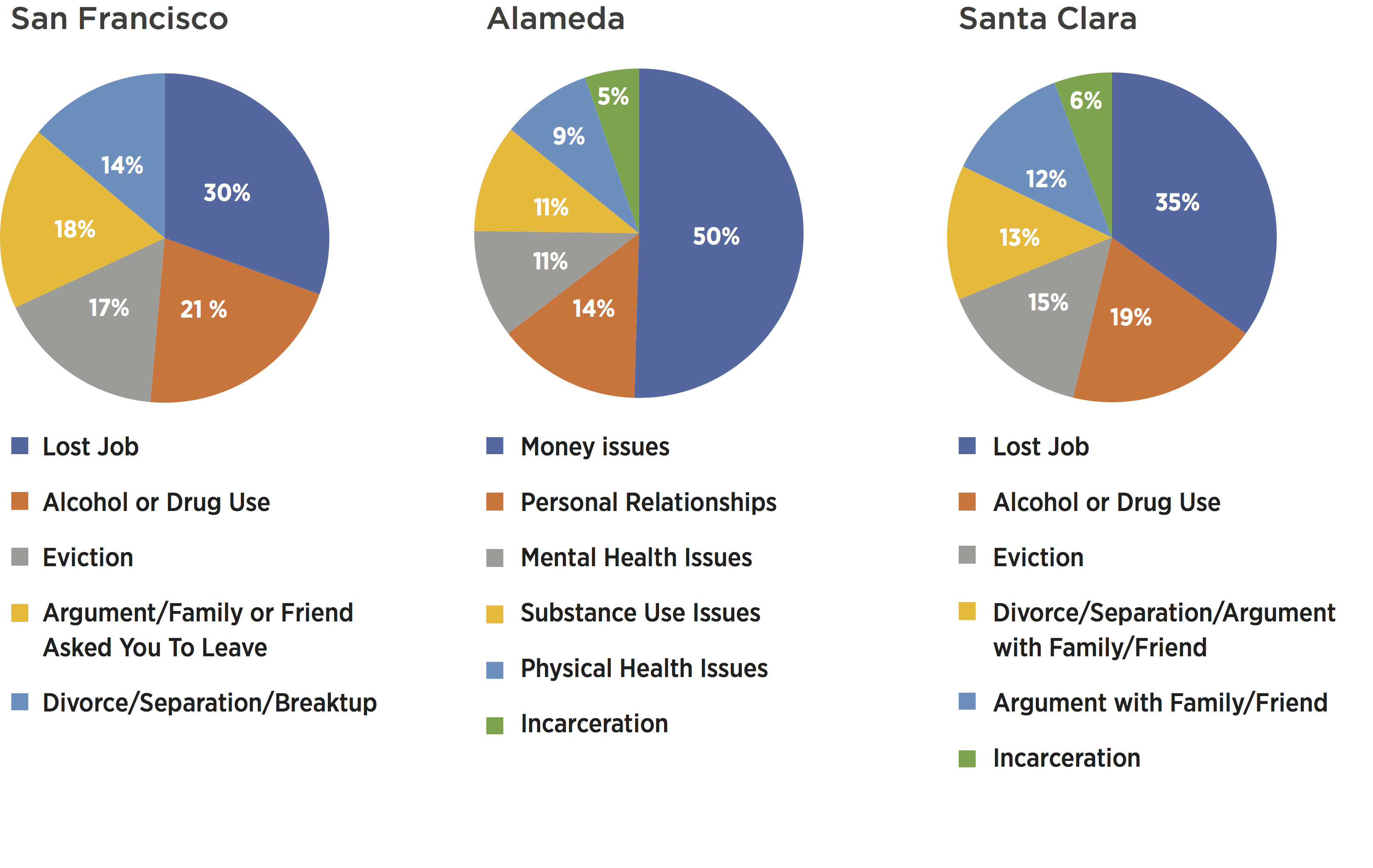 The Effects Of Homelessness On The Homeless